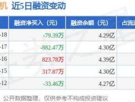 中航重机股票（航空航天的龙头股票有那些？）