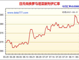 日元今日汇率？2022年10月31日1日元可兑换多少人民币？