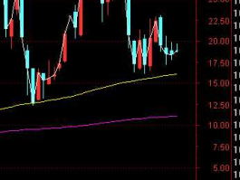 股票002197（电气仪表板块有哪些？）