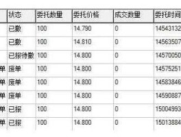 股市交易11手（股市交易手续费怎么收）