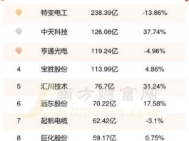 300252股票，电缆电线上市公司有哪些？
