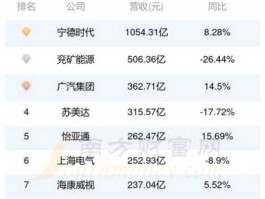 股票002021？机电类股票都有哪些呢？