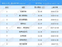 中国票房排名前十（中国票房排名前十猫眼）