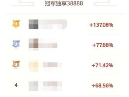 腾讯模拟炒股大赛？模拟炒股比赛冠军有什么奖励？