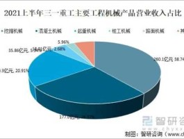 中国重工 中国重工机械制造发展前景？