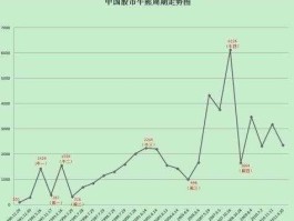 股市每年周期（股市一年中有几个周期会涨）