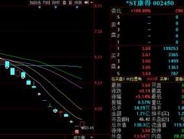 股票600015（623020开头什么银行？）