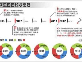 阿里巴巴股东持股比例，马云在阿里巴巴占多少股份？