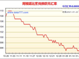 比索对人民币汇率走势 阿币换人民币换多少？