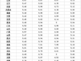 中国石化今日油价调整最新消息（中国石化今日油价调整最新消息江苏）
