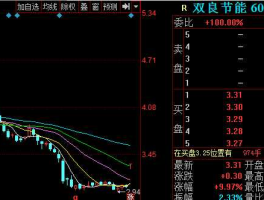 双良节能（股票双良节能怎么样？）