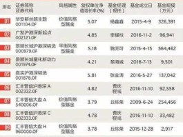 股票型基金净值 什么是基金净值？怎么看基金的净值高低？