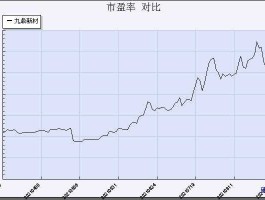 002201（002201是什么板块的股票？）