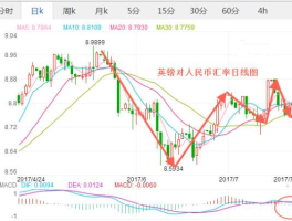 人民币与英镑汇率走势(人民币与英镑汇率走势图)