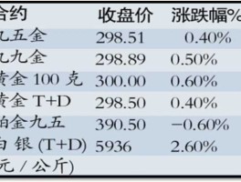 上海金交所实时行情(上海金交所收盘价)