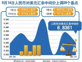 人民币兑美元中间价下调(人民币兑美元中间价下调278个基点)