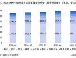 最新外汇储备世界排名 hsdt是什么货币？