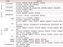 欧比特股票 北斗芯片上市公司股票代码？