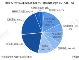 002228（请问造纸业的办公用纸上市公司有那些？）