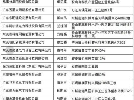 劲胜精密（东莞高科技企业排名？）