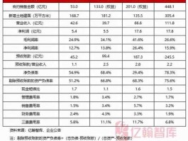 荣安地产股票 宁波有哪几家上市企业？