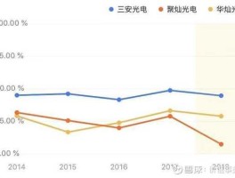 三安光电股票，股票高转送是不是好事情看下三安光电？