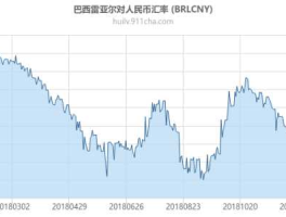 人民币对巴西雷亚尔（人民币对巴西雷亚尔最新汇率）