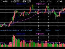 远兴能源2022年目标价20元（远兴能源目标价格50元）