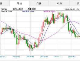 台币人民币汇率（台币人民币汇率中间价）