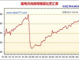 人民币对缅币的汇率（人民币对缅币汇率今日价格）