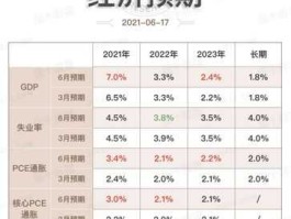 2023年美联储加息时间表一览(2023美联储加息日期表)