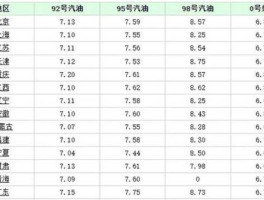 乌鲁木齐今日油价最新消息(乌鲁木齐今日油价最新消息表)