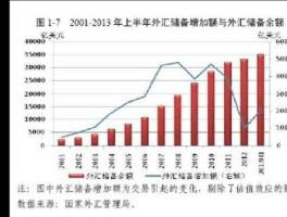 外汇市场的功能包括，外汇储备是什么意思，有什么作用？