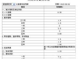 工商银行存款利息表 工行定期存款利率？