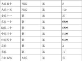 中国钱币换算大全(中国钱币价格表及图片大全)