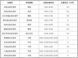 国庆股市交易时间安排（2021国庆股市交易时间）