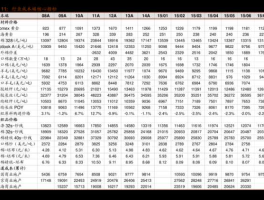 300202股票 聚龙股份历史价位、？