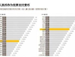 人民币全球支付排名（人民币全球支付排名下降）