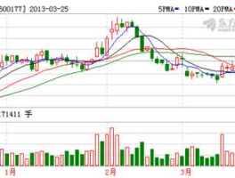 600177？请问600177中午过后为什么总有人砸盘？