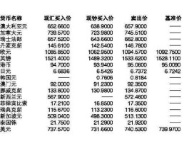 现汇买入价现钞买入价（现汇买入价现钞买入价卖出价）