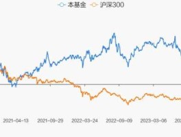 基金240004今日净值（基金240022今日净值）