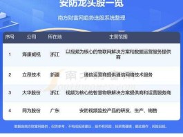 002089新海宜？安防股票，安防设备相关上市公司有哪些？