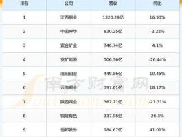 600714金瑞矿业，在上海证券交易所上市的公司有哪些？