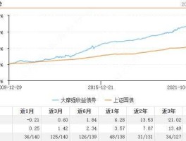 大摩多元收益债券c（大摩多元收益债券c安全可靠吗）