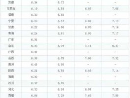 国内柴油价格最新消息？12月5号油价调整最新消息？