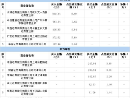 600821津劝业 天津的本地股票名称和代码？
