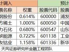 600608股票，上证综指成分股共多少只？