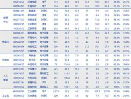长江通信股票 新基建股票有哪些龙头股份？