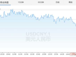 今天美金汇率多少（今天美金价格多少人民币）