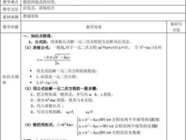 一元2次方程4种公式(1元2次方程的公式法公式)